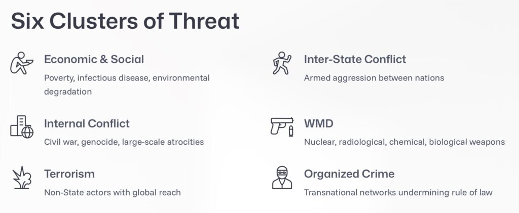 The report of the Secretary-General’s High-level Panel on Threats ...