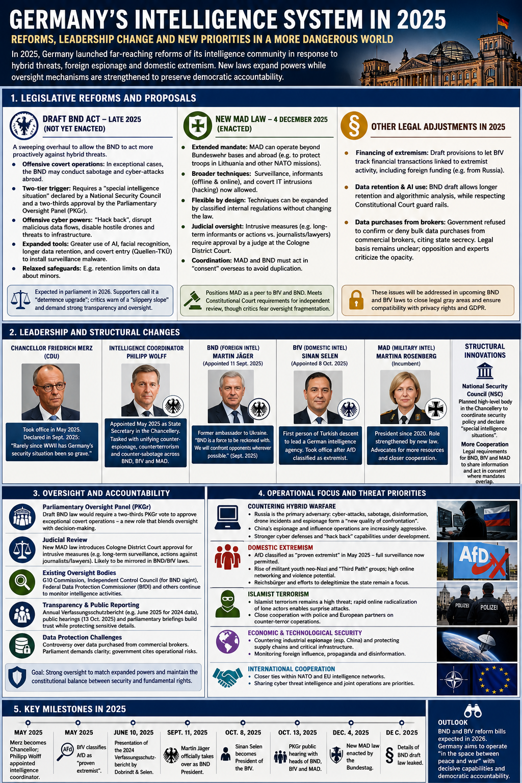 Changes to Germany’s Intelligence System in 2025