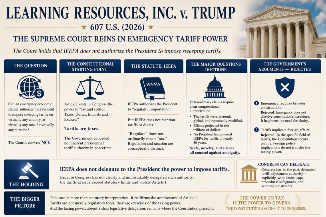 Emergency tariffs and constitutional boundaries: the Supreme Court’s IEEPA decision
