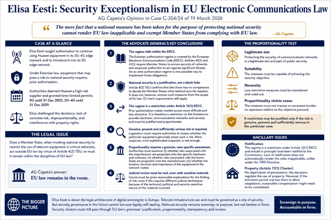 Elisa Eesti: Security Exceptionalism in EU Electronic Communications Law