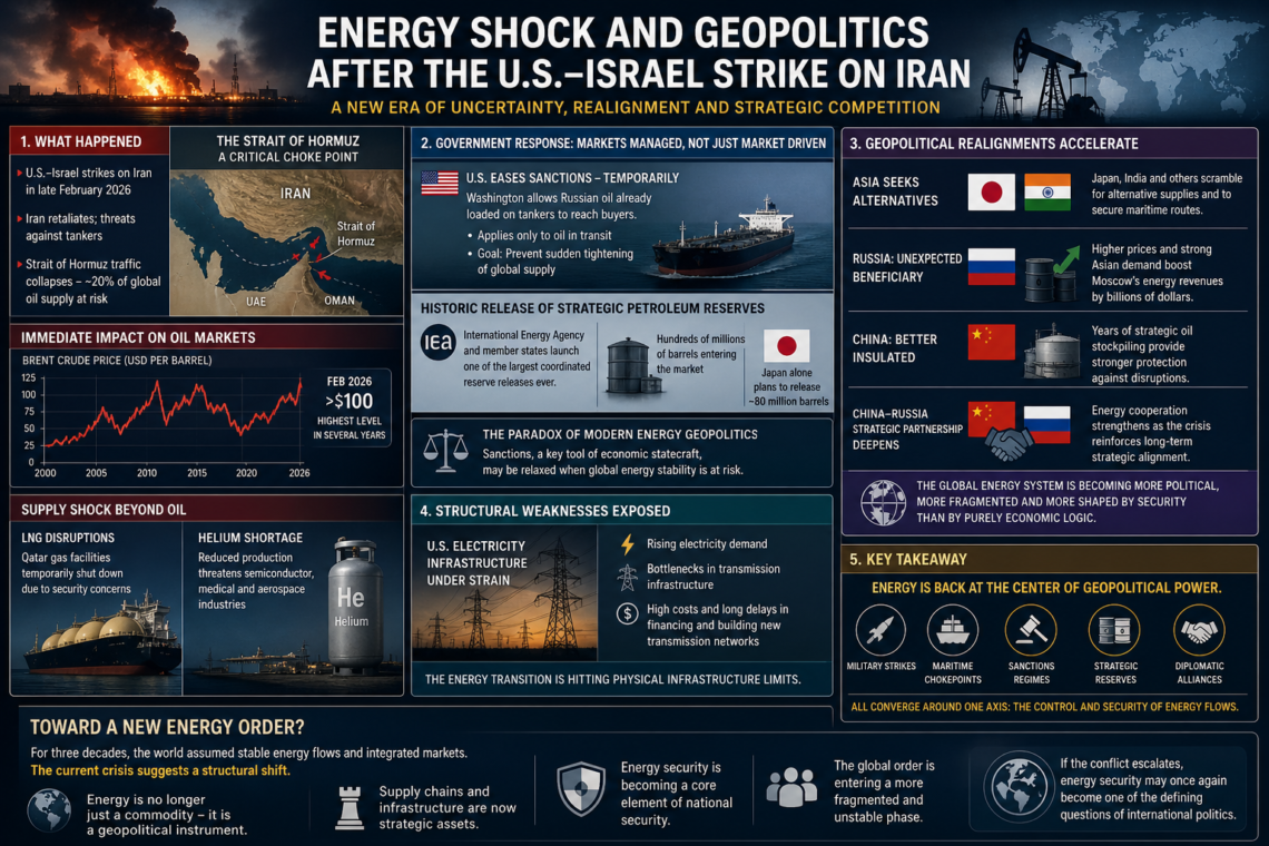 Energy Shock and Geopolitics After the U.S.–Israel Strike on Iran