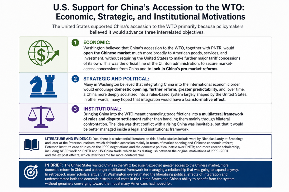 U.S. Support for China’s Accession to the WTO: Economic, Strategic, and Institutional Motivations