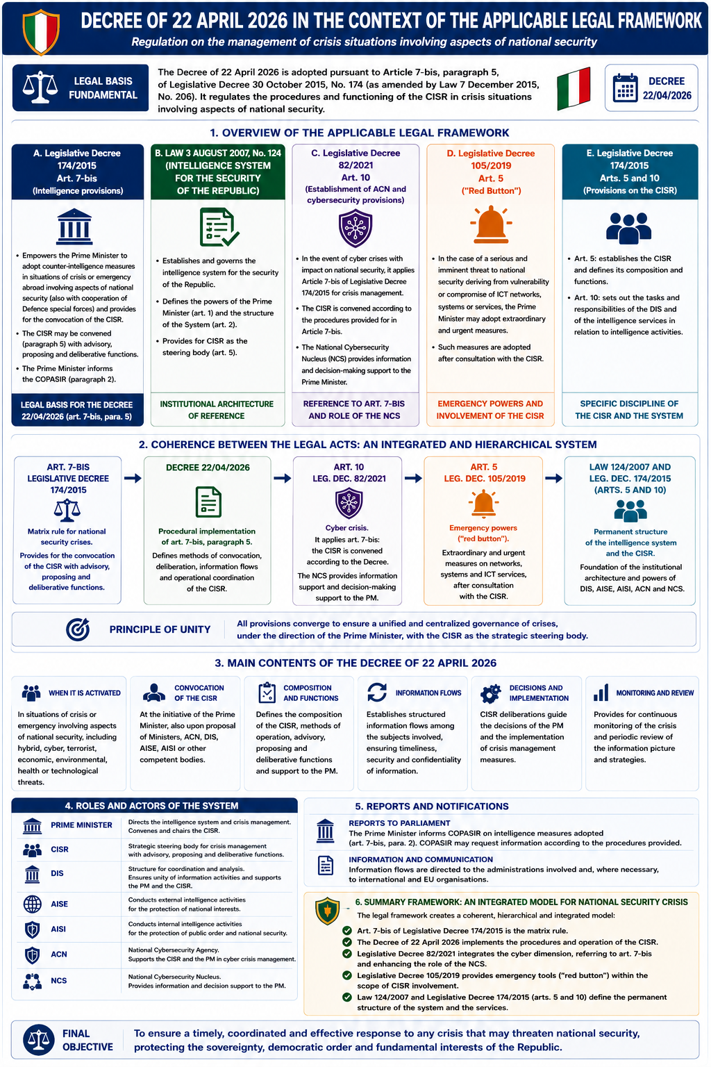 Italy’s 2026 Framework for Managing National Security Crises