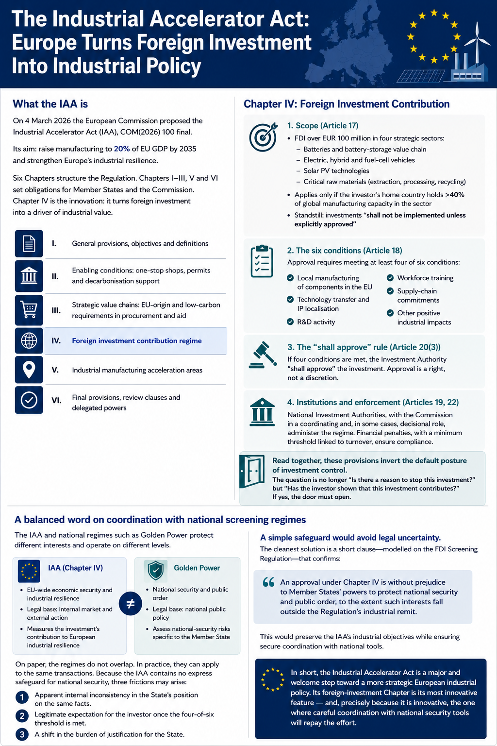 The Industrial Accelerator Act: Europe Turns Foreign Investment Into Industrial Policy