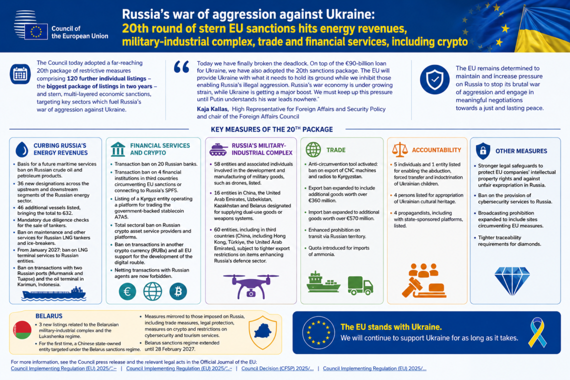 20th Package of Sanctions against Russia