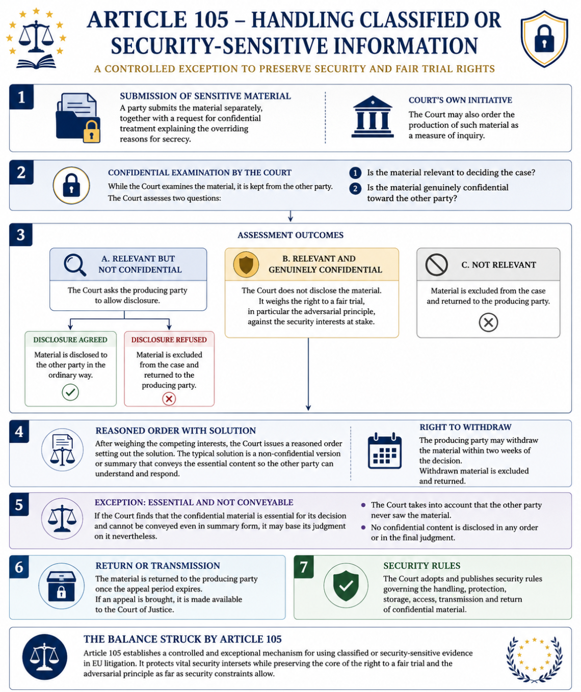 Classified or security-sensitive information in a case before the General Court