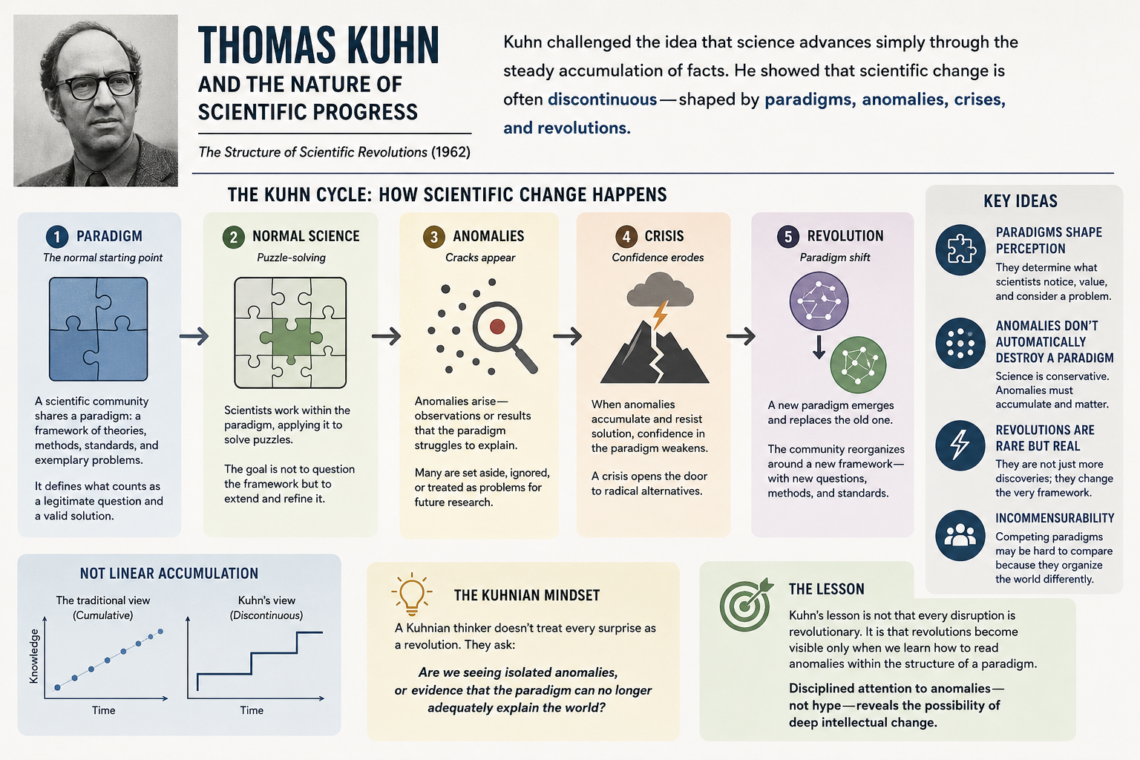 Thomas Kuhn and the Art of Seeing Paradigm Shifts