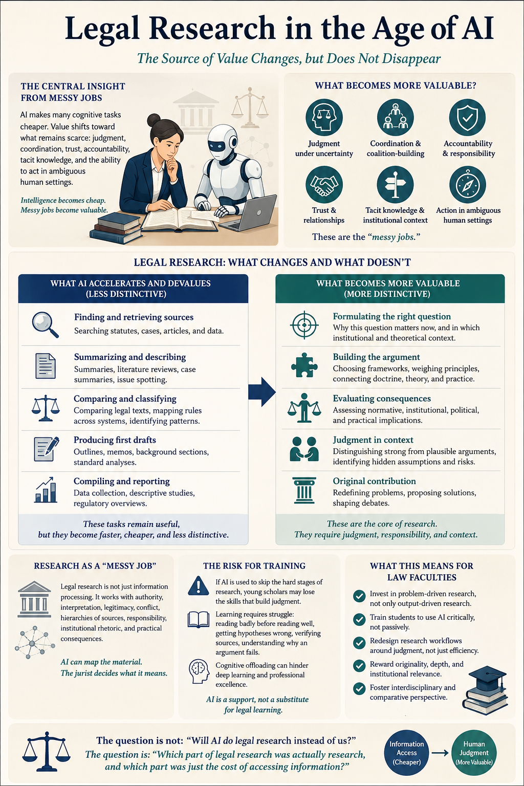 Legal Research in the Age of AI