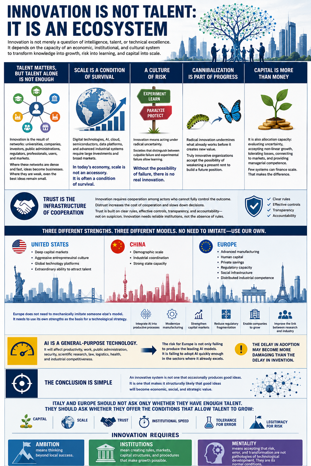 Why Europe’s challenge is not invention, but scale, risk, capital, and institutional speed.