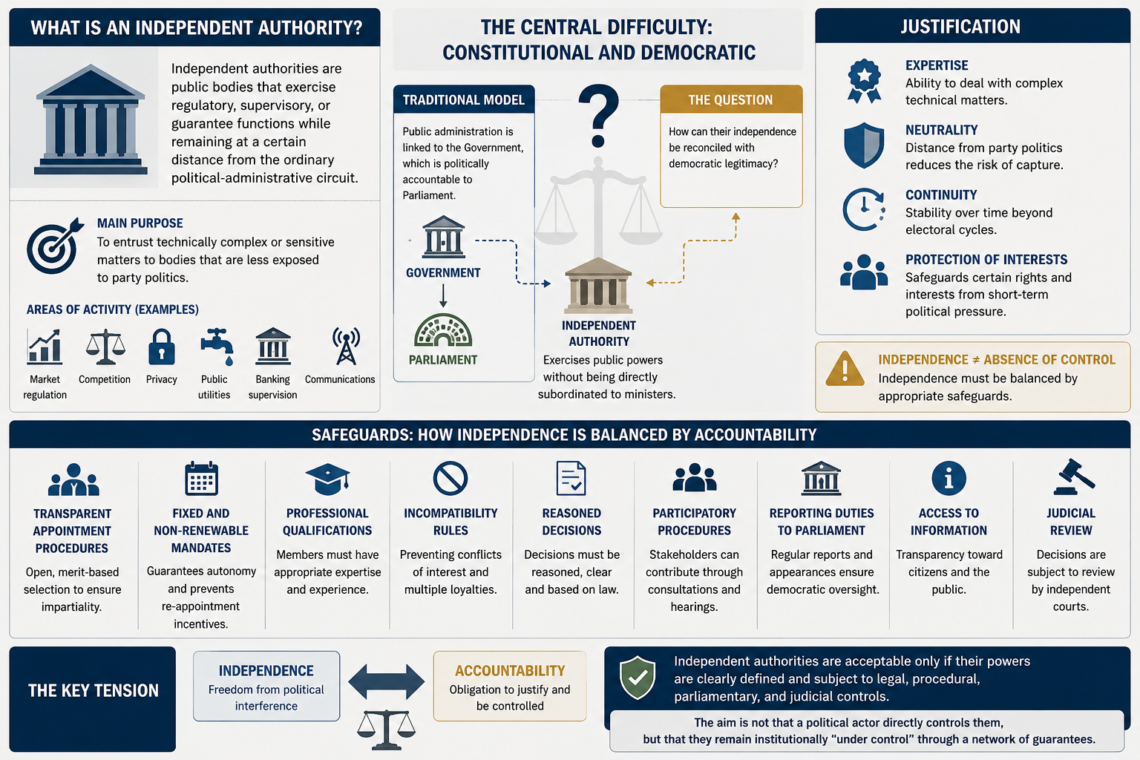 An independent authority