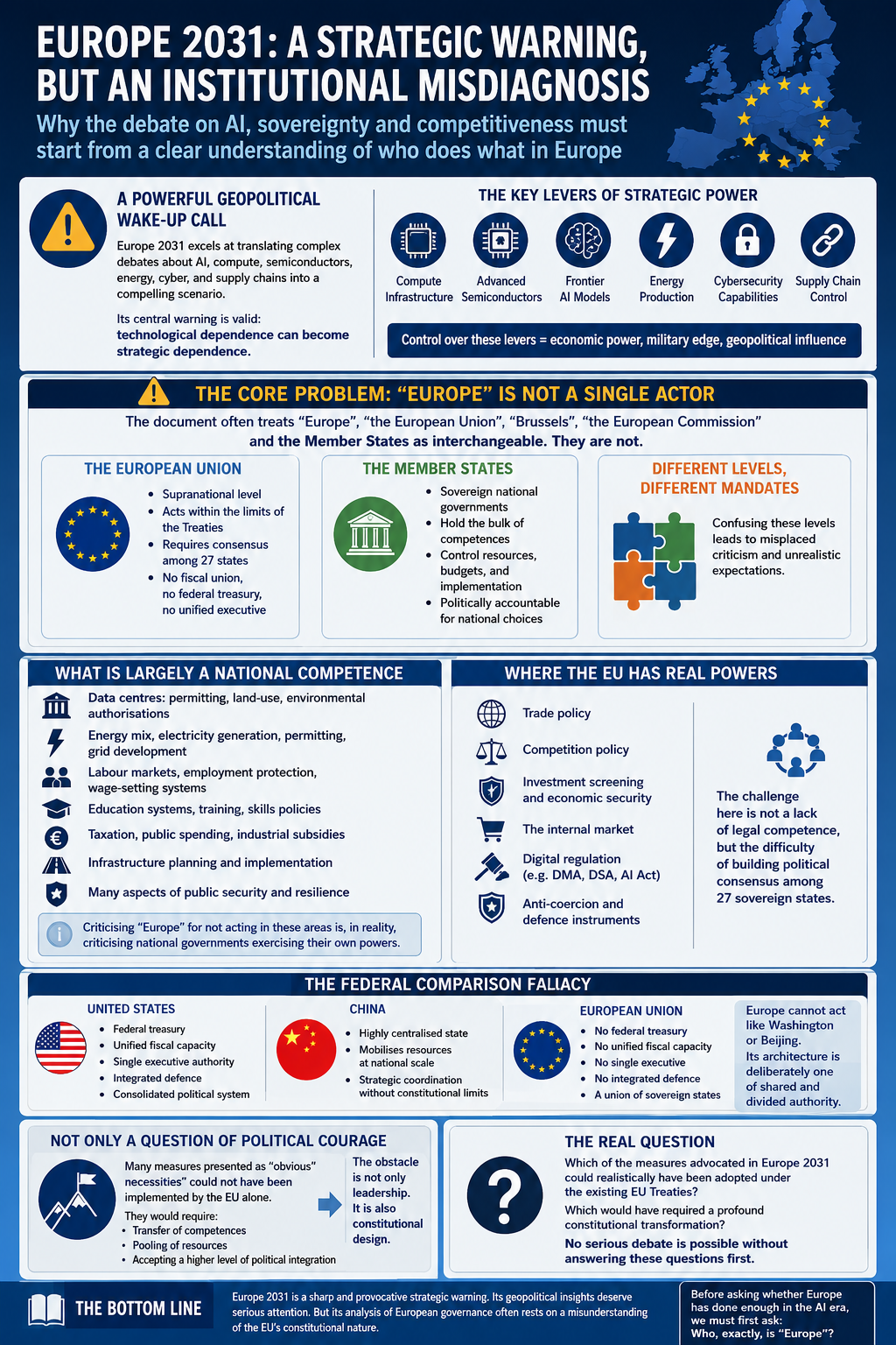 Europe 2031: Geopolitical Foresight Meets Constitutional Reality