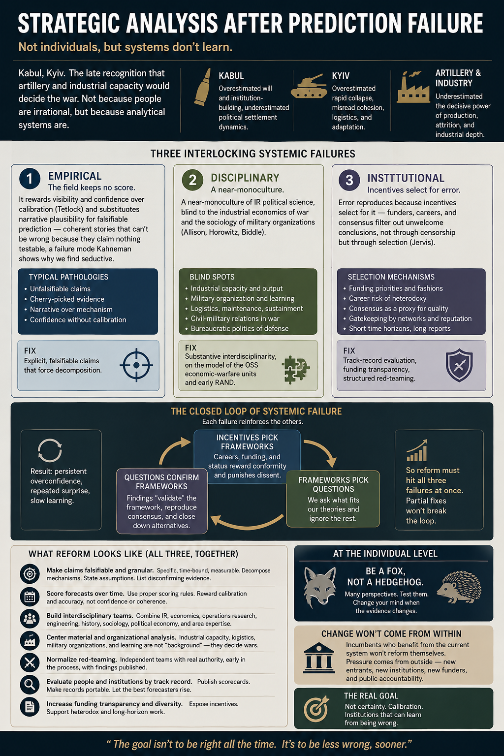 Strategic Analysis After Prediction Failure
