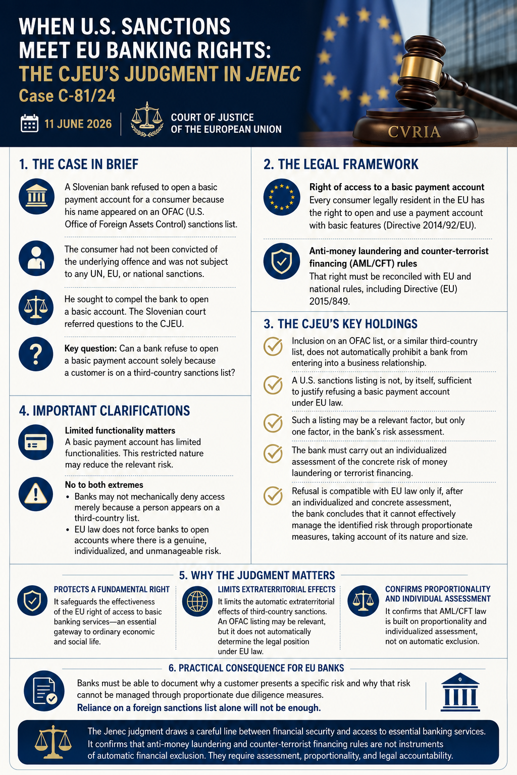 When U.S. Sanctions Meet EU Banking Rights: The CJEU’s Judgment in Jenec — Case C-81/24