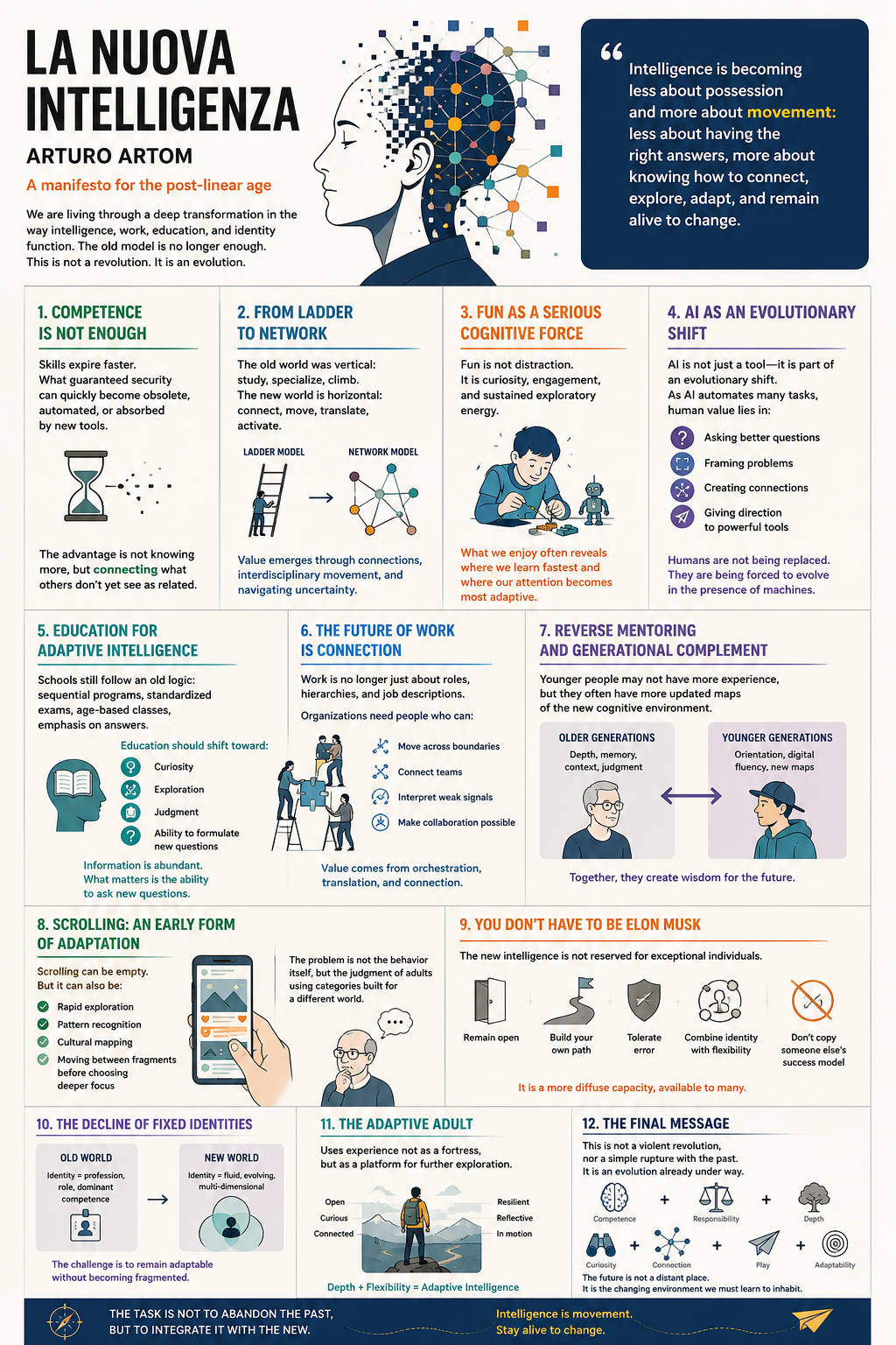 The New Intelligence: Connecting, Exploring, Adapting