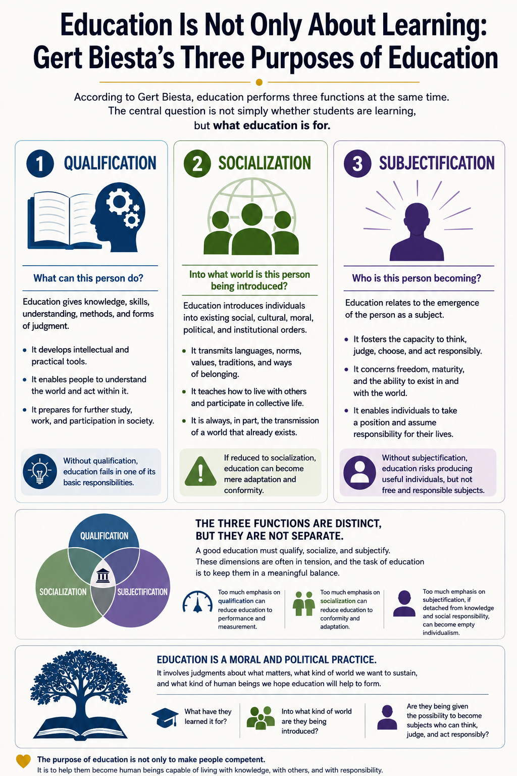 What Is Education Actually For?