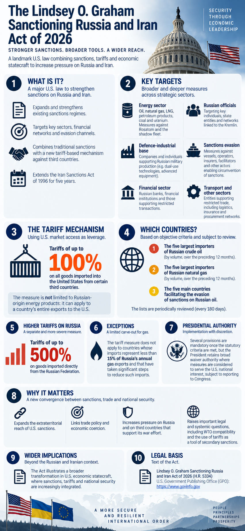The Lindsey O. Graham Sanctioning Russia and Iran Act of 2026