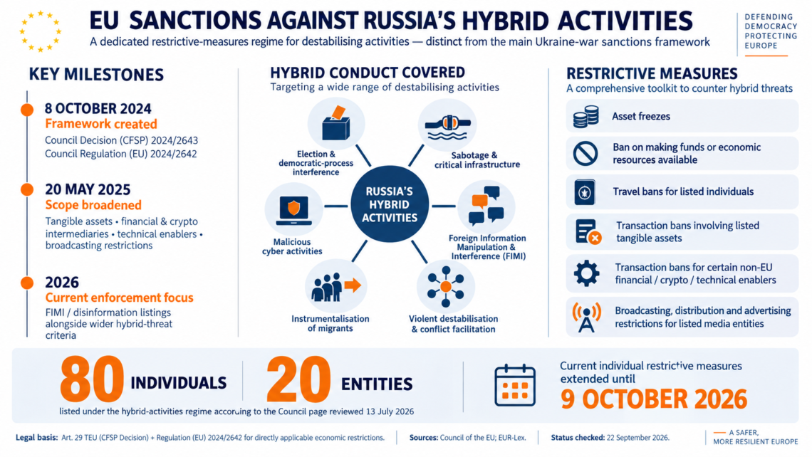 EU Sanctions against Russia’s hybrid activities