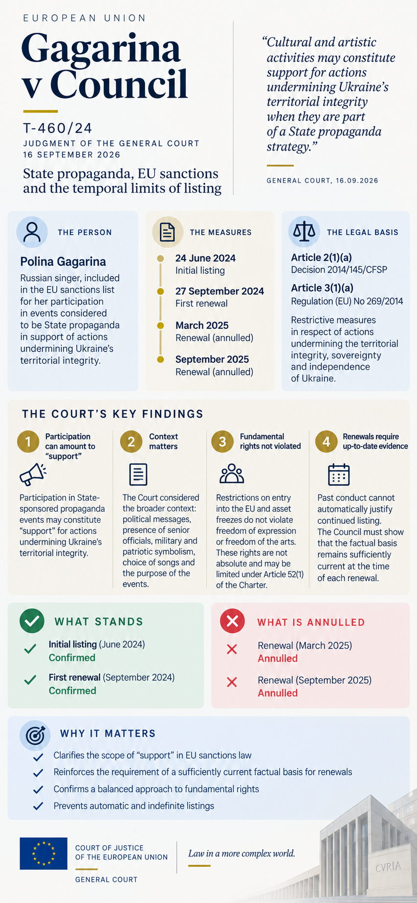 Gagarina v Council: State Propaganda, Artistic Expression and the Limits of EU Sanctions