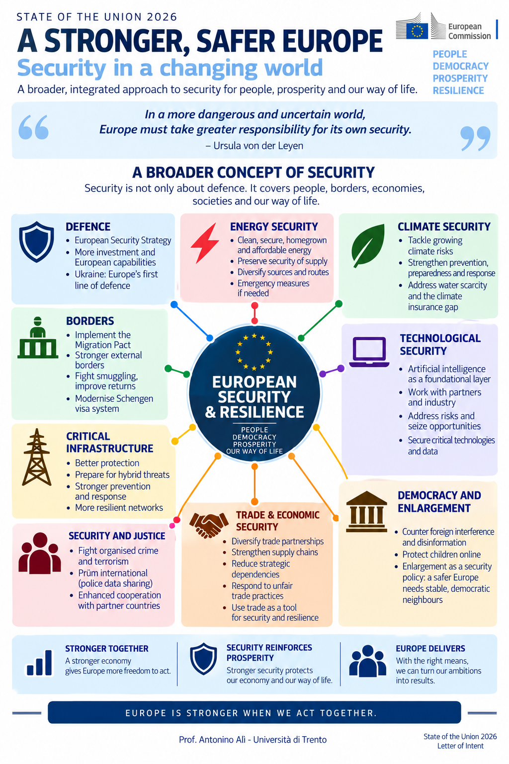 Security in the State of the Union 2026 – Letter of Intent