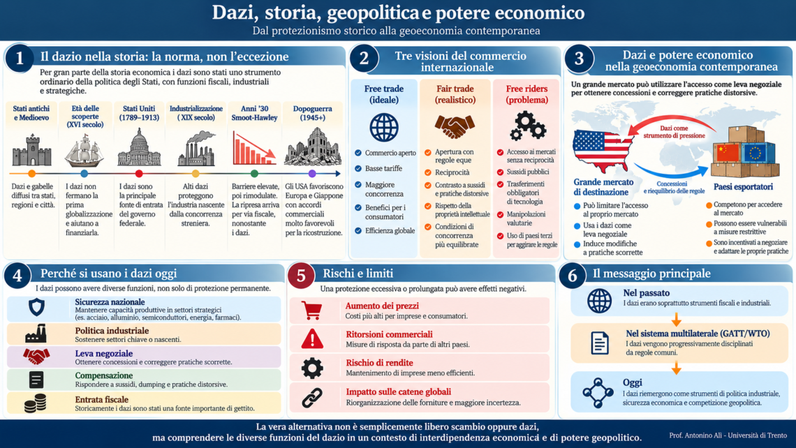 Dazi
