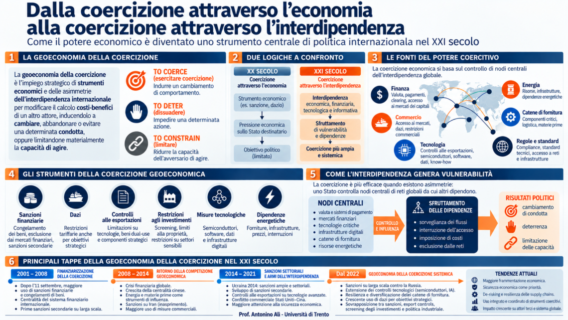 Dazi e sanzioni