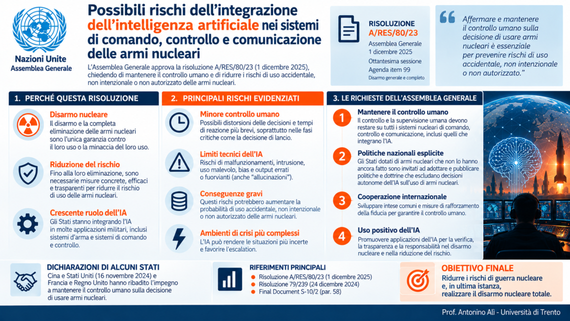 Possibili rischi dell’integrazione dell’intelligenza artificiale nei sistemi di comando, controllo e comunicazione delle armi nucleari