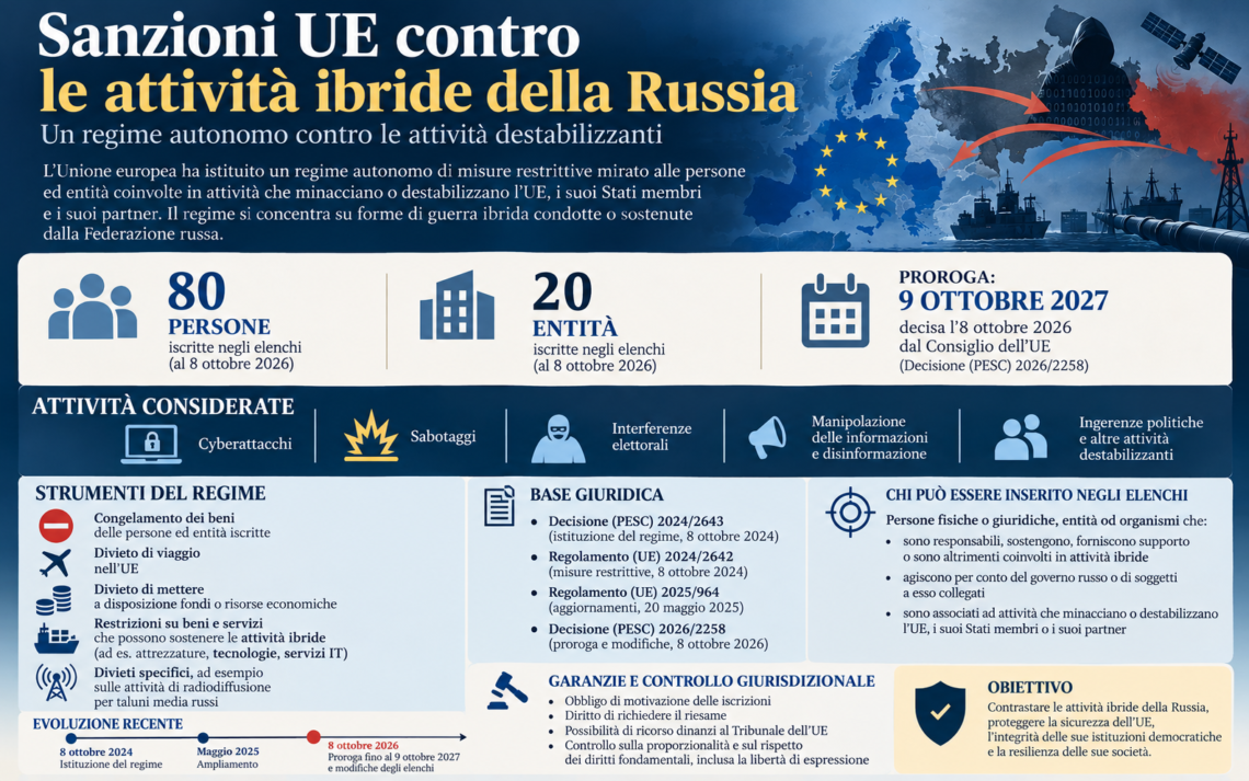 Le sanzioni dell’Unione europea contro le attività ibride della Russia